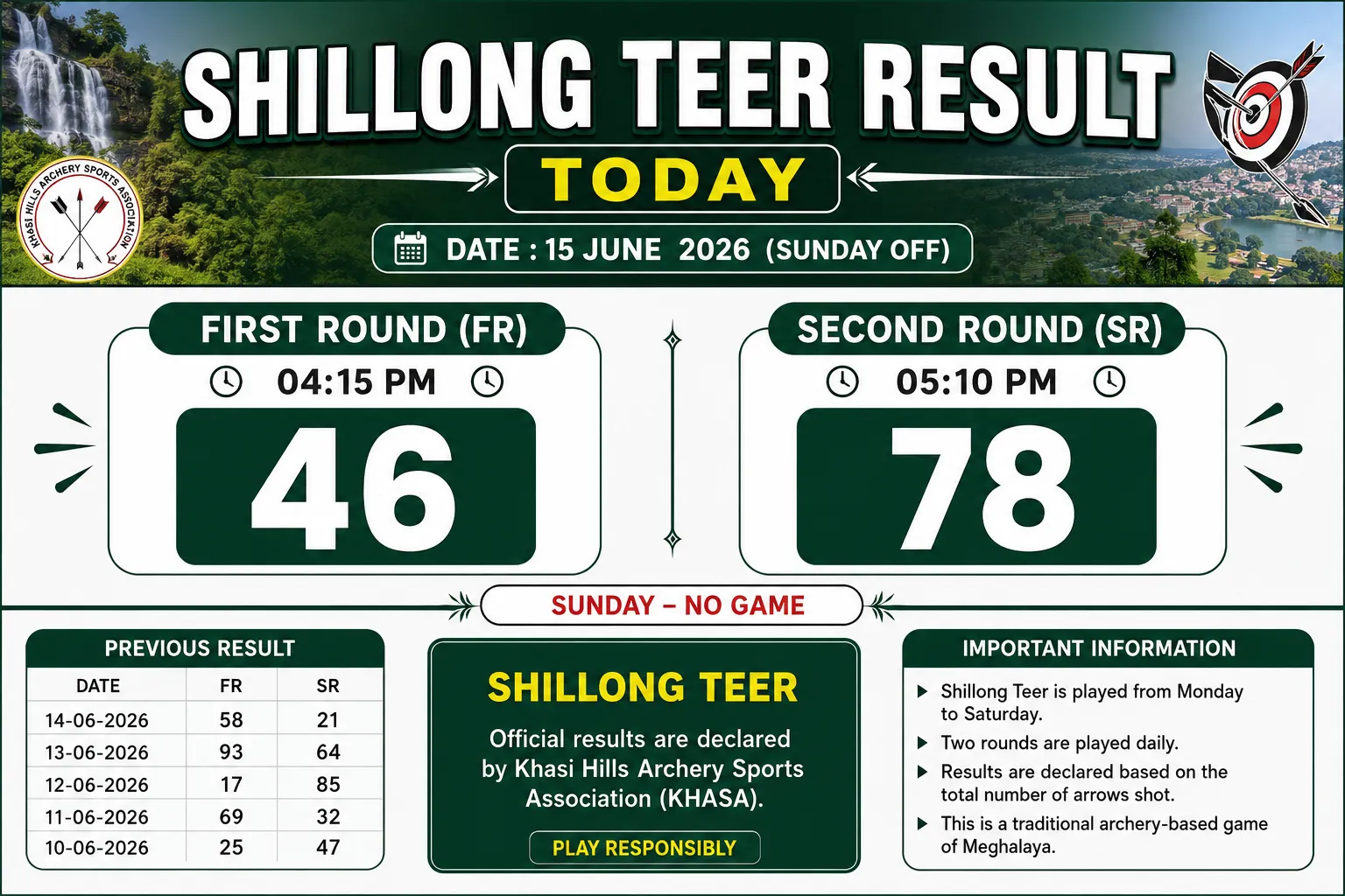 Shillong Teer Result Today