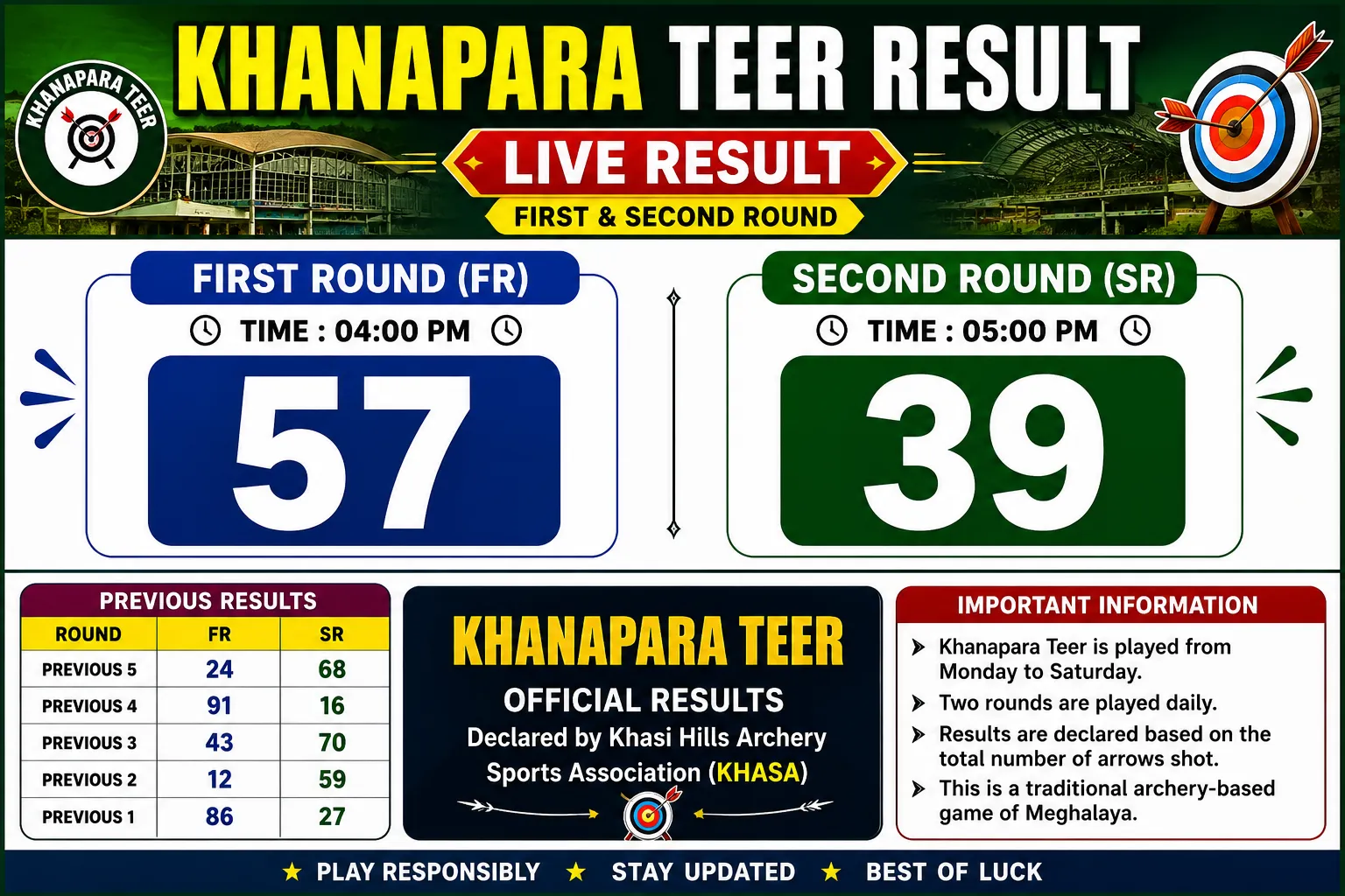 Khanapara Teer Result Today