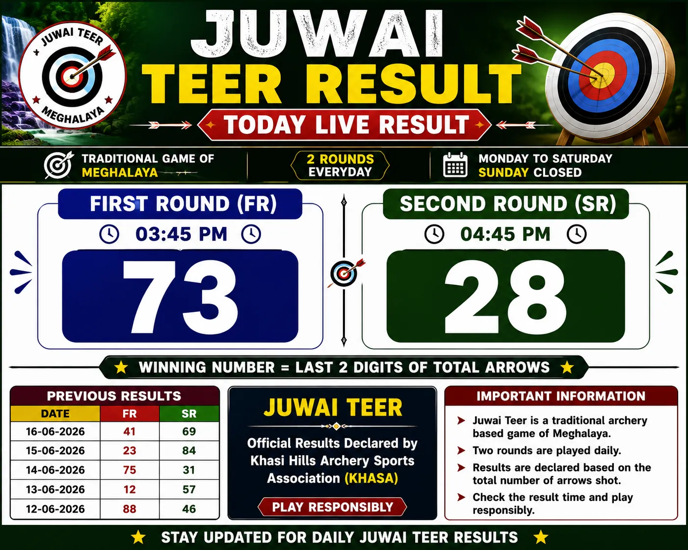 Juwai Teer Result