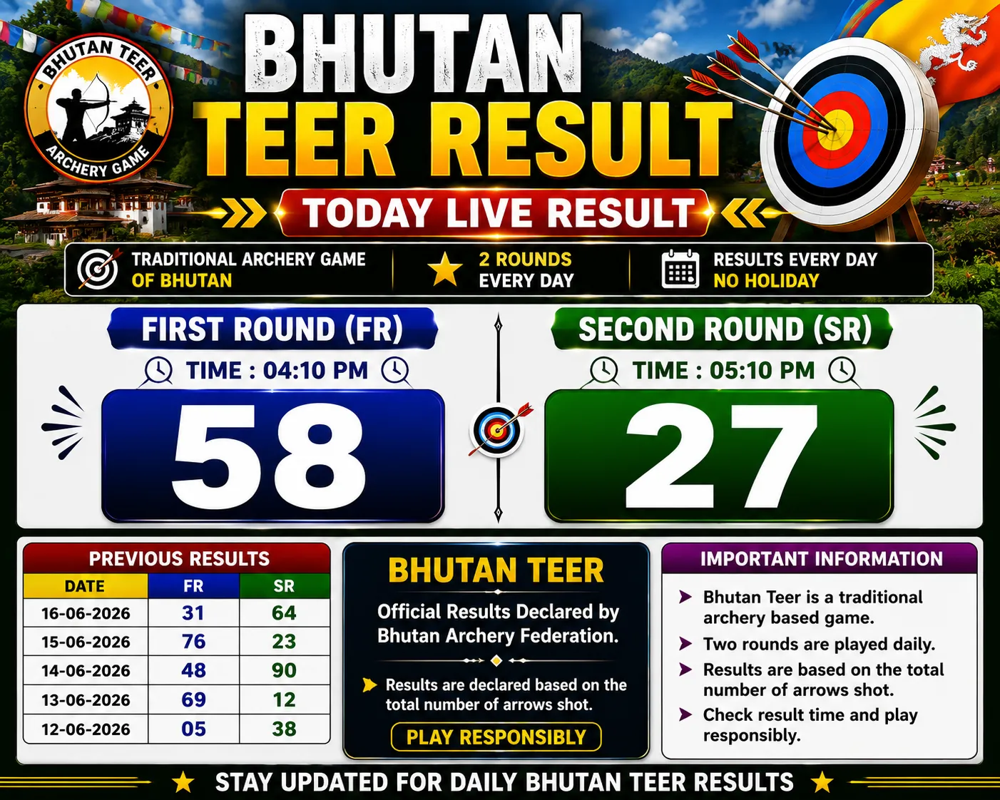 Bhutan Teer Result Today