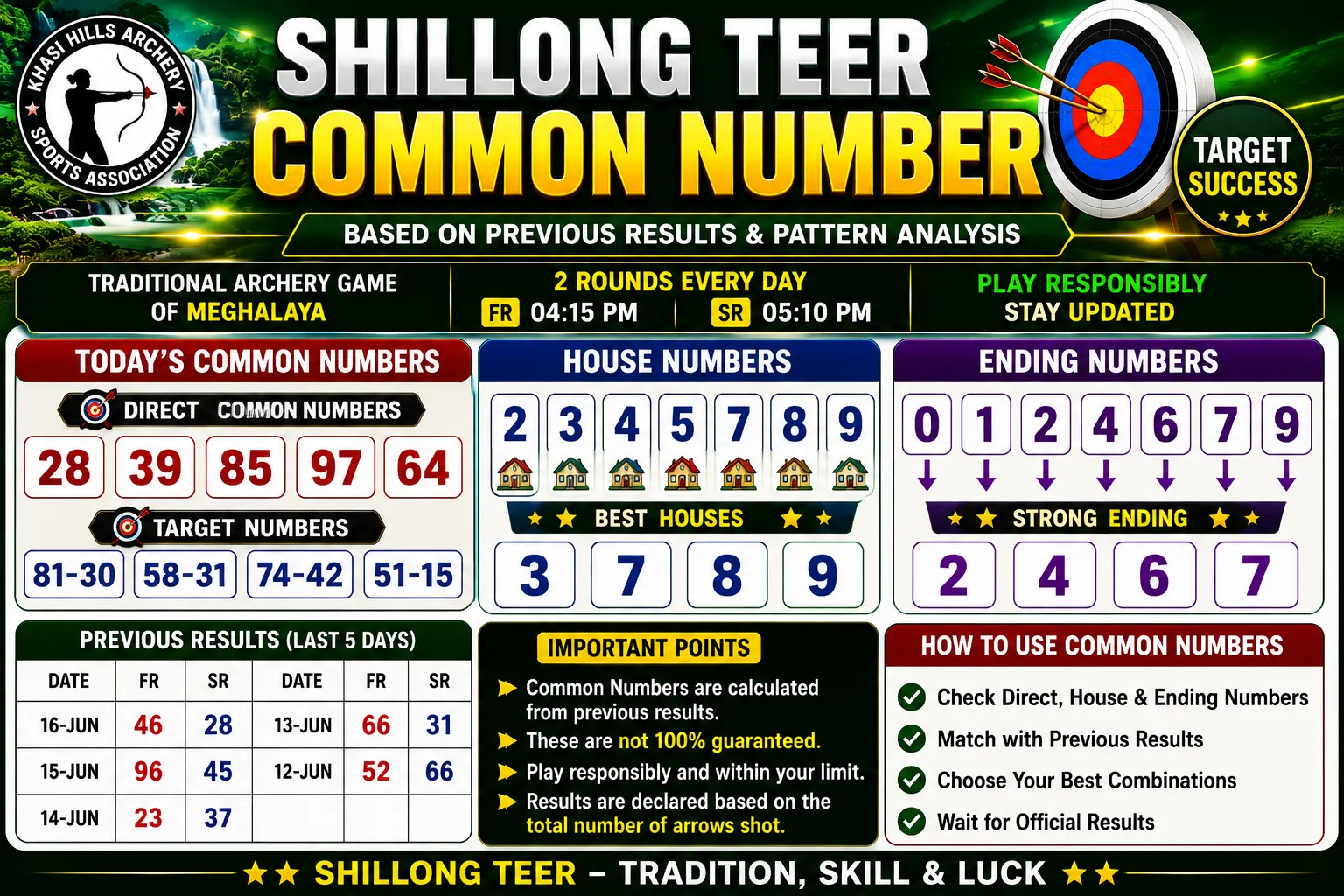 Shillong Teer common numbers