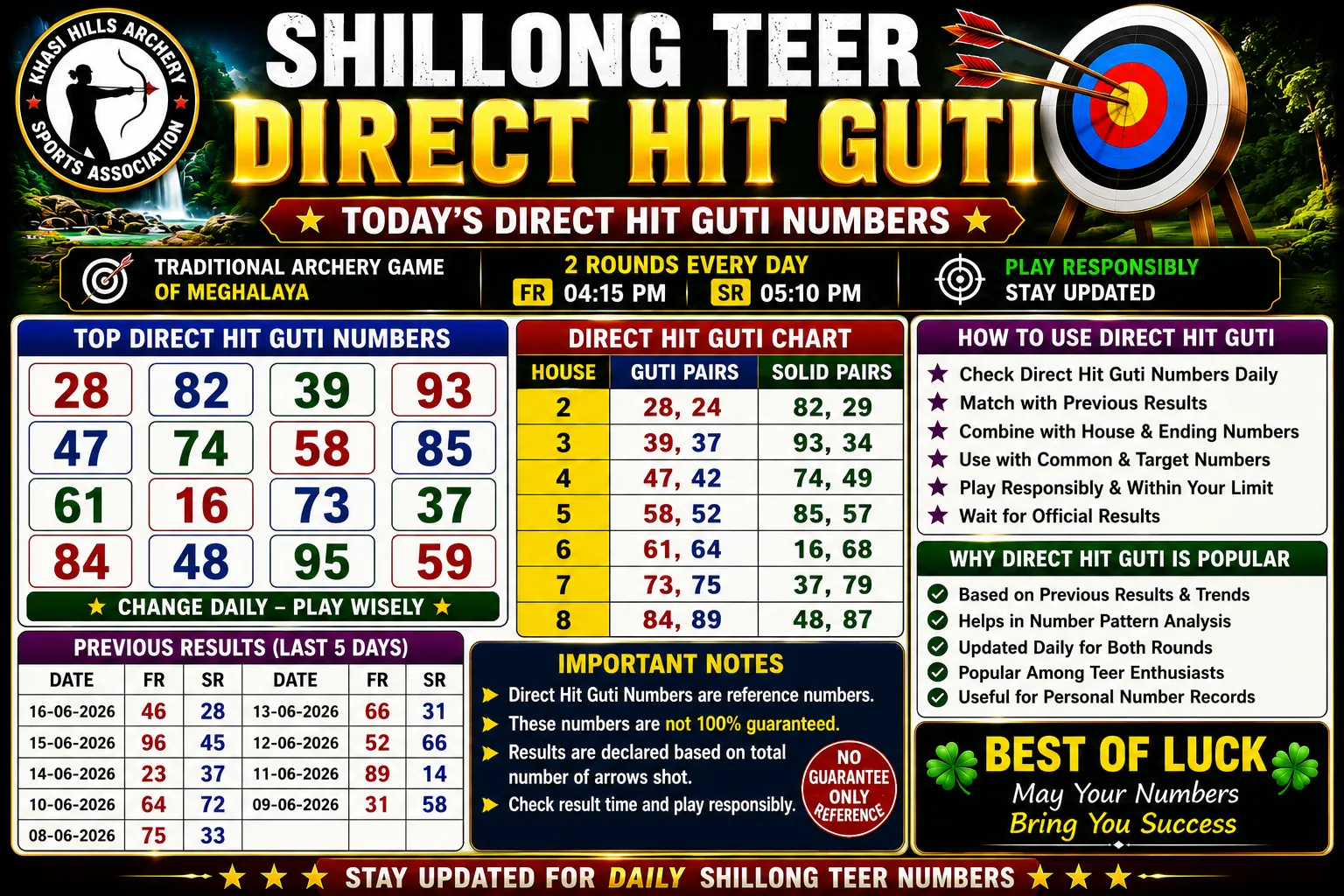 Shillong Teer Direct Hit Guti