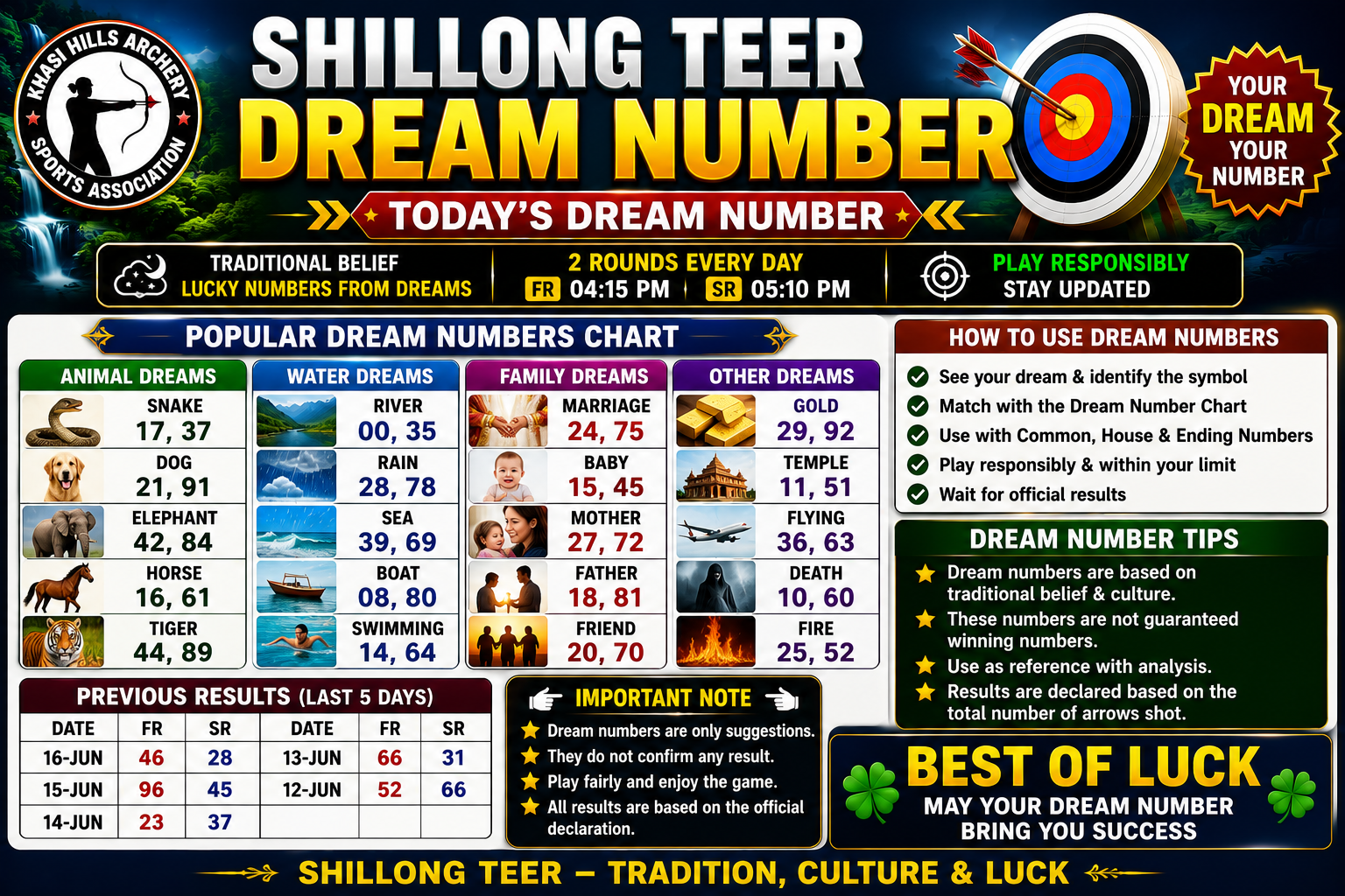 Shillong teer dream numbers